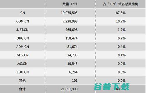 我国IPv6数量第一 移动互联网 第4张