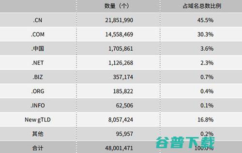 我国IPv6数量第一 移动互联网 第3张